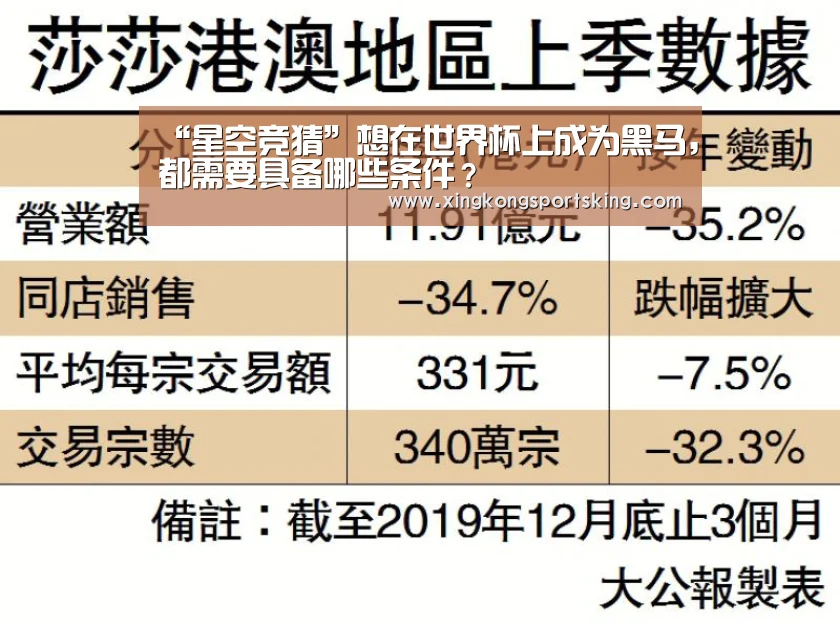 “星空竞猜”想在世界杯上成为黑马,都需要具备哪些条件?